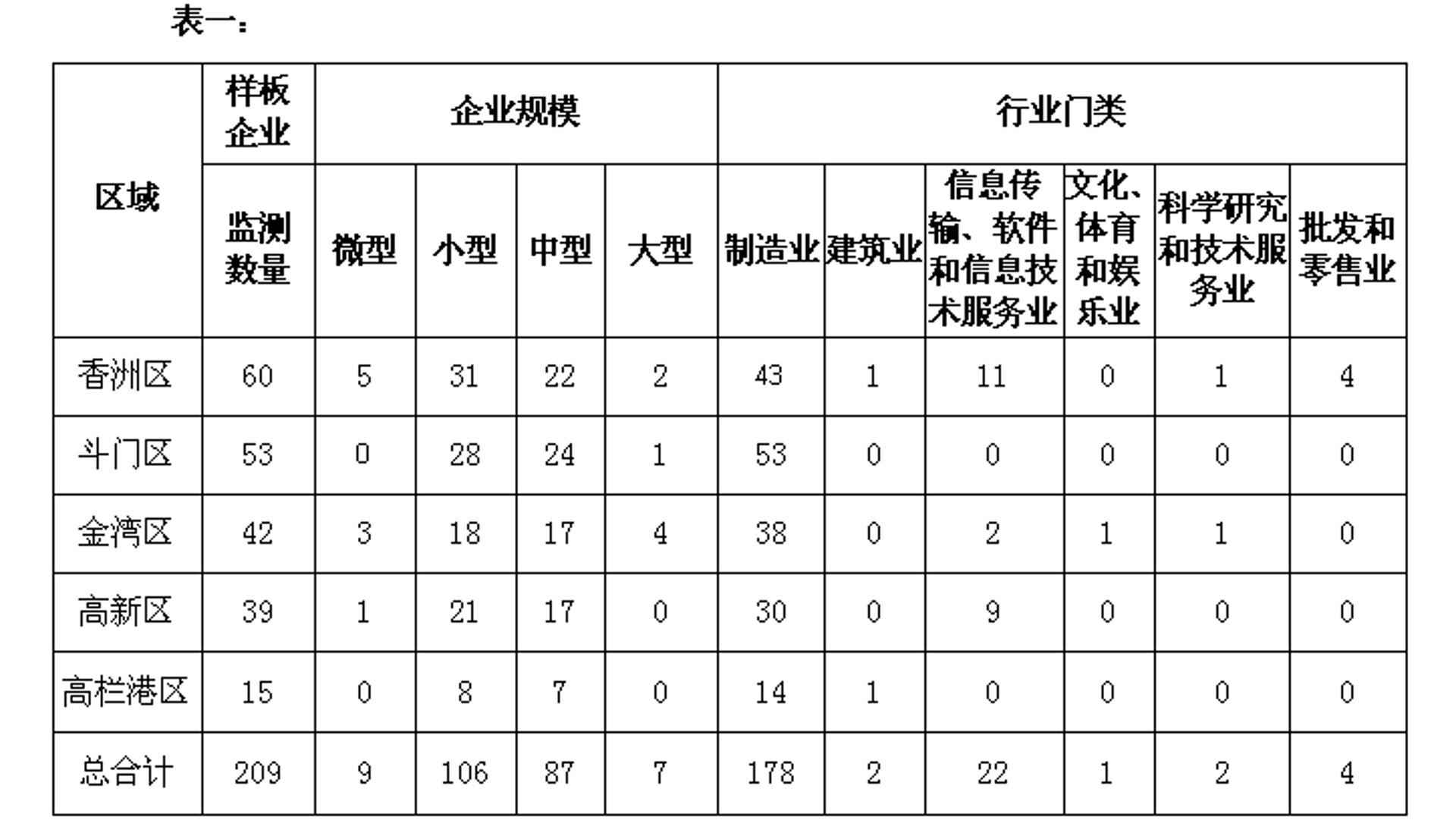 景名科技