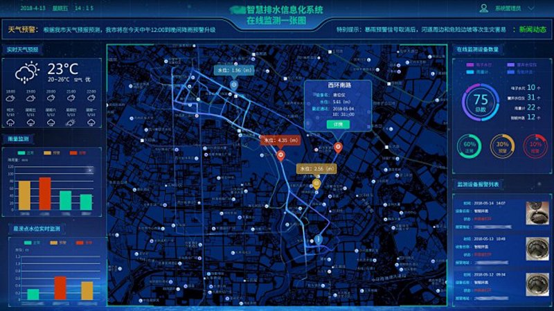 系统集成服务