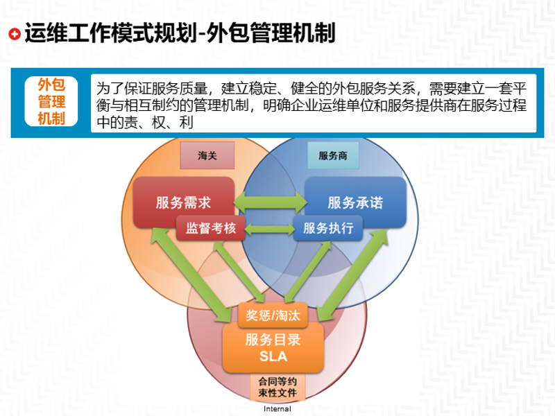软件开发行业：都江堰的选择与实践