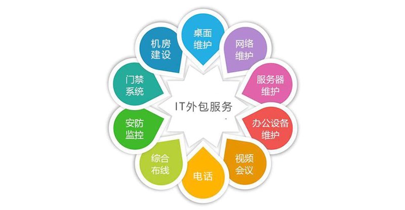 OA办公系统助力企业管理驶入快车道