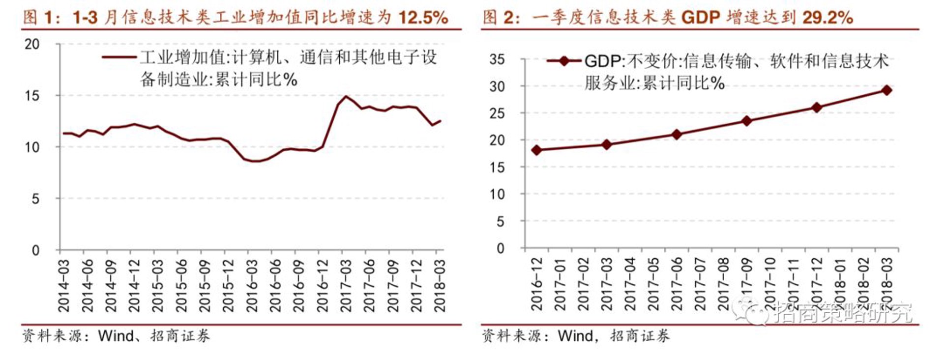 景名科技