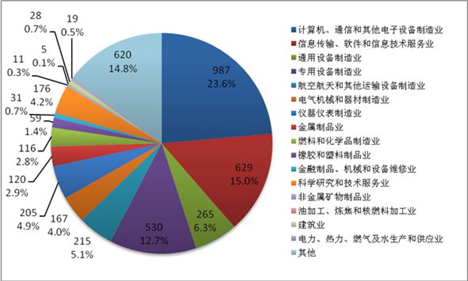景名科技